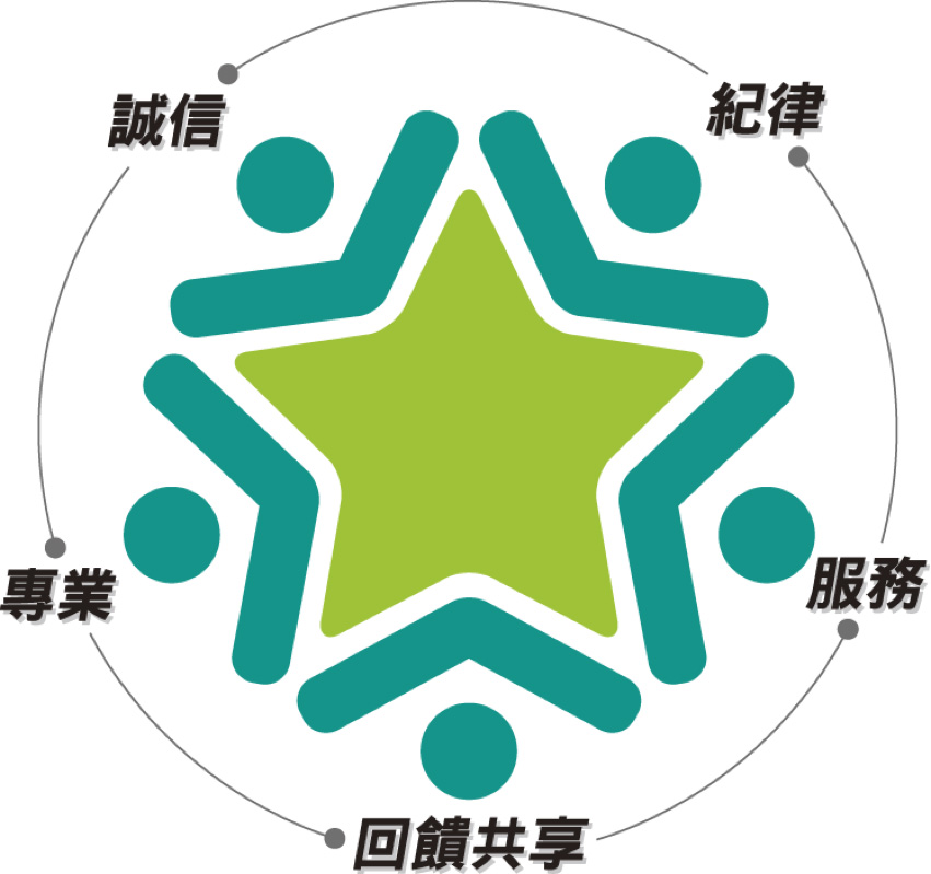 成大人力集團